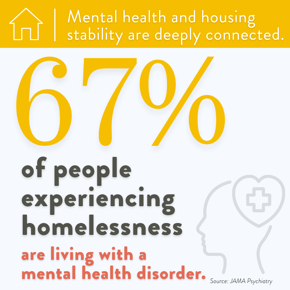 2025 Mental Health and Homelessness Stat